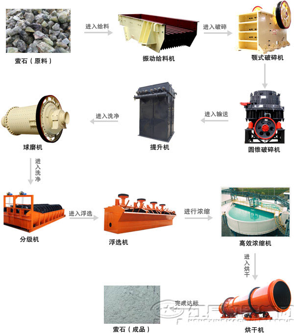 浮選選礦設(shè)備組成