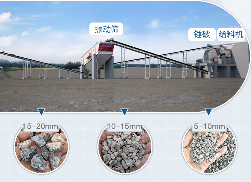 錘式破碎機配置的砂石料生產(chǎn)線流程